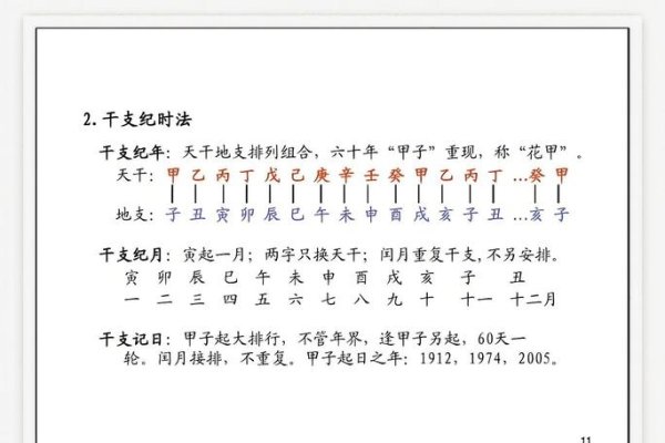 天干是中国古代纪年、纪时方法中的一种符号，代表十天干的名称及其对应属性。以下是标题建议，，天干与干燥的意义，在天干中，甲代表着树木的干枝，象征着树干的主要部分和阳刚之气；戊土则表示土地的高山一样坚实厚重且坚硬如铁。在干燥的环境下，人们需注意防火安全，提醒小心火烛。-红迪亚