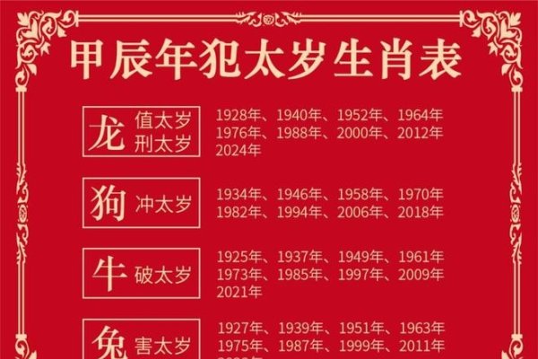 太岁详解,什么是犯太岁?如何化解影响?-红迪亚