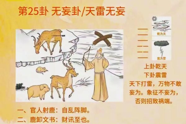 天雷无妄卦，遵循自然，不虚妄行。-红迪亚