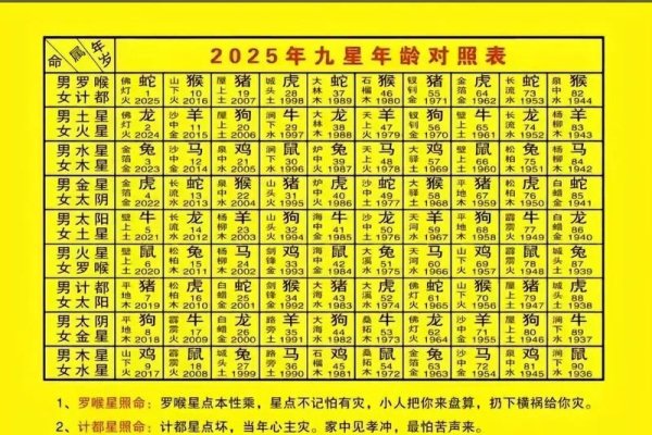 推荐网站，周易算命网与星尘八字预测，简介，提供多种免费算命服务，包括生辰八字、星座运势等。通过专业团队分析，准确度较高。-红迪亚