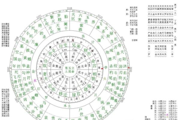 推荐免费算命网站,卜易居与星尘网,精准命理分析与运势预测-红迪亚