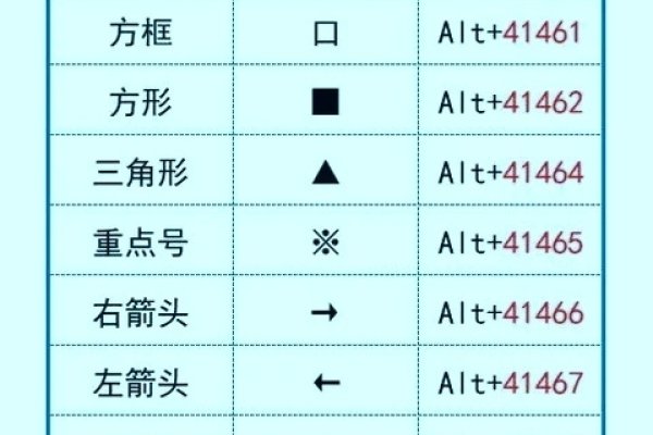 特殊符号大全及用法解析，从快捷键到深层意义-红迪亚