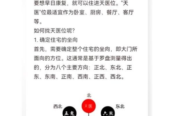 天医方位详解，确定与应用，助力健康与财富运势提升-红迪亚