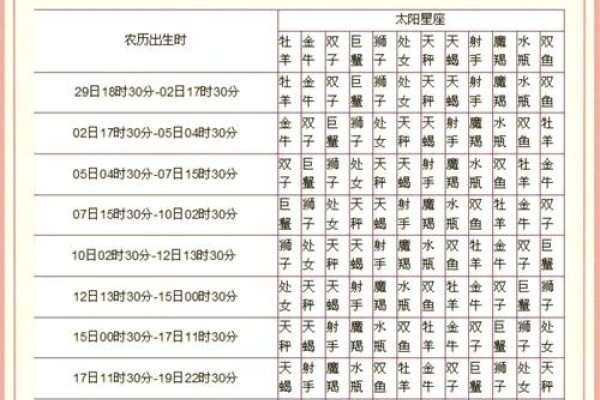 太阳星座与月亮星座的查询方法-红迪亚