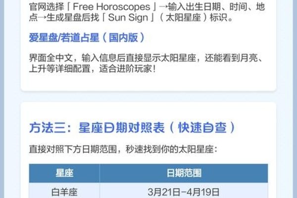 太阳星座查询指南-红迪亚