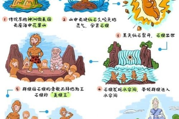 五百年前一家人，指的是生肖猴与孙悟空的传说关联。-红迪亚