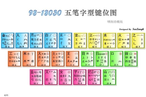 五笔输入法下的念青繁体打字攻略，教您如何打出繁体字及切换简繁模式。-红迪亚