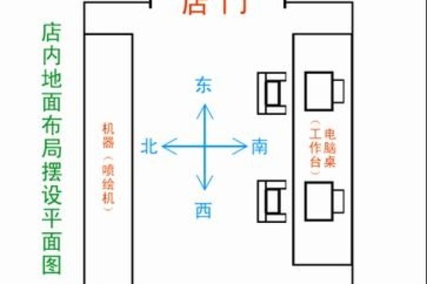 武财神摆放方位店门朝北-红迪亚