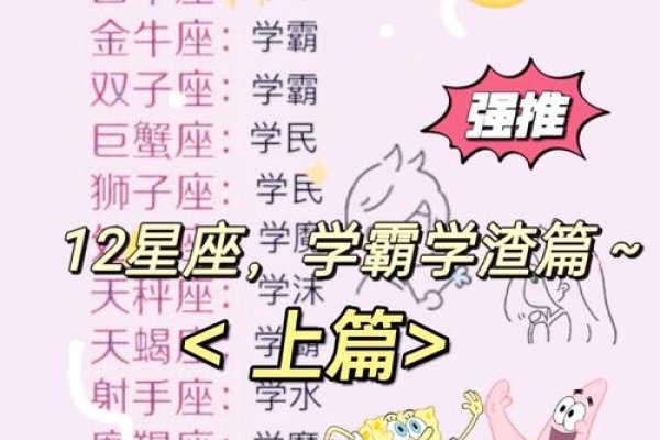 五大星座学霸排行-红迪亚