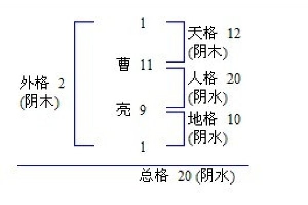 五格计算方法详解，天格、人格、地格、总格与外格的数理计算与解读-红迪亚