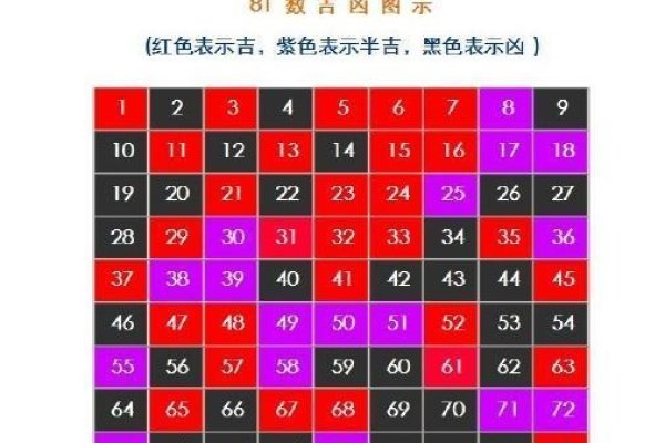 五格数理详解，姓名吉凶与运势解析-红迪亚