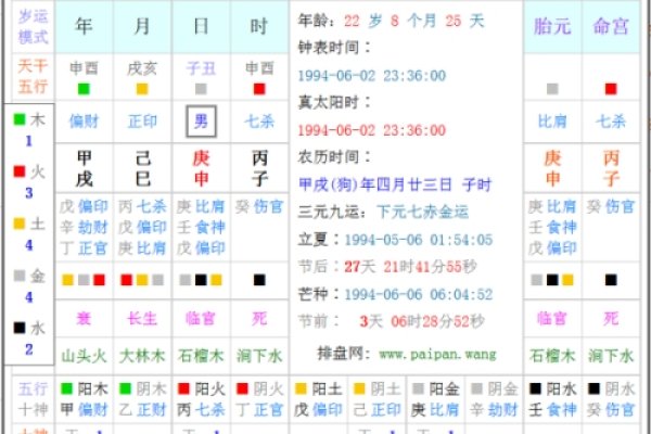 五行八字查询表，生辰八字五行缺金水-红迪亚