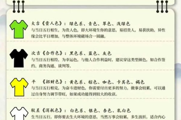 五行穿衣指南，202年5月穿搭建议，今日大吉色为咖、棕等色系，根据每日五行选择幸运颜色搭配。-红迪亚