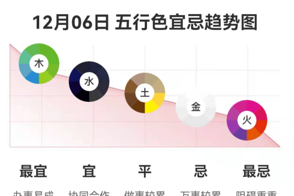 五行穿衣指南，2021年12月6日穿搭建议-红迪亚