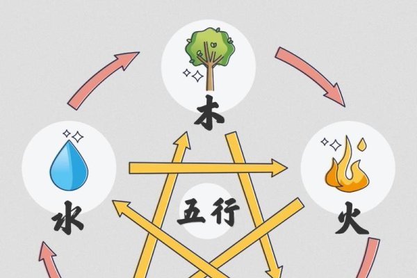 五行金木水火土，财运、生命力量与自然平衡的象征-红迪亚