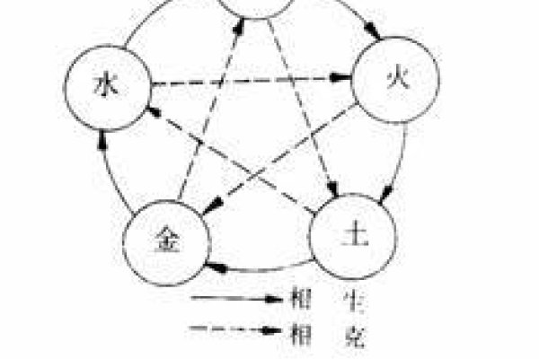 五行命相查询概览，金木水火土命的八字解读建议，解析生辰八字的金木水火土属性-红迪亚