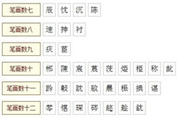 五行属火字大全，======，晨，寓意希望、活力。，旭，象征新生力，朝气蓬勃。，炜，光明照耀之意。，炎，火焰的象征，热情四溢。，煜，光华璀璨之貌。-红迪亚