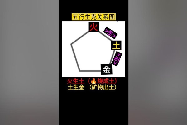 五行相生相克关系详解，金木水火土之互动与平衡-红迪亚