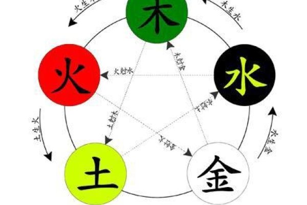 五行相生相克概览，金木水火土的关系解析，简洁明了，直接概括了文章的核心内容。-红迪亚