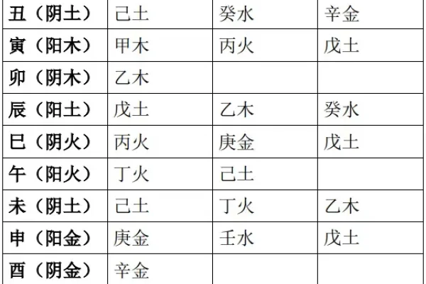 五行测算工具介绍及查询方法，从八字算命到生肖属性分析，快速掌握个人五行缺失！-红迪亚