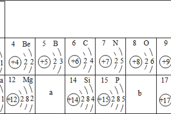 五行测算入门指南，如何确定自己的五行属性？，本文介绍了通过生辰八字、天干地支、个人特征等多种方法来确定自己五行属性的方式。包括纳音五行和日干论命等方法，帮助读者了解自己的五行配置及忌讳事项。-红迪亚