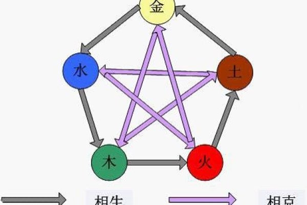 五行属性详解与查询指南-红迪亚