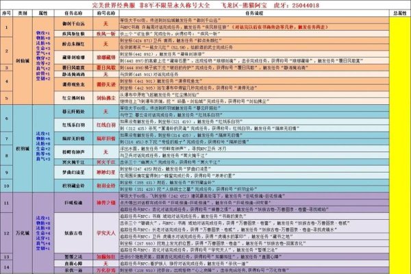 完美国际名字大全及特殊符号攻略，或者 独特诗意完美国际游戏名生成指南-红迪亚