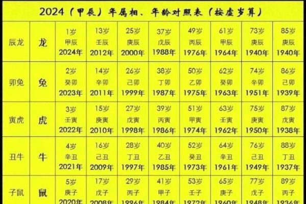 万年历查询，阴历与阳历对照及生肖年份转换指南-红迪亚