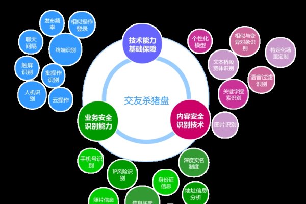 网上交友，利与弊、真实性与安全性的深度探讨，以及热门社交软件解析-红迪亚