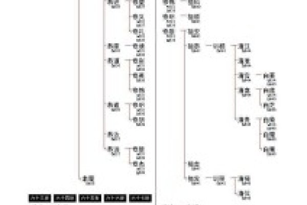 网上家谱可信度分析-红迪亚
