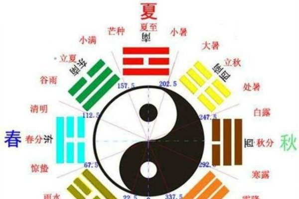 文王八卦算命，易经预测的基石-红迪亚