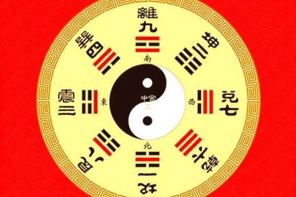 文王八卦，易学之秘宝-红迪亚