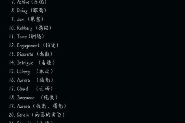 网络英文名字精选-红迪亚