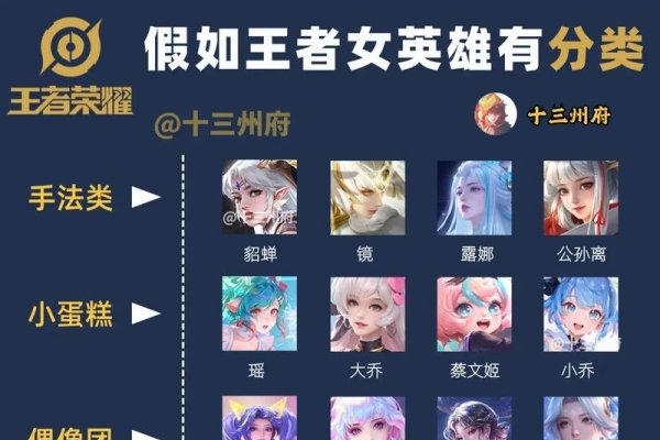 网络游戏角色名字排行榜-红迪亚