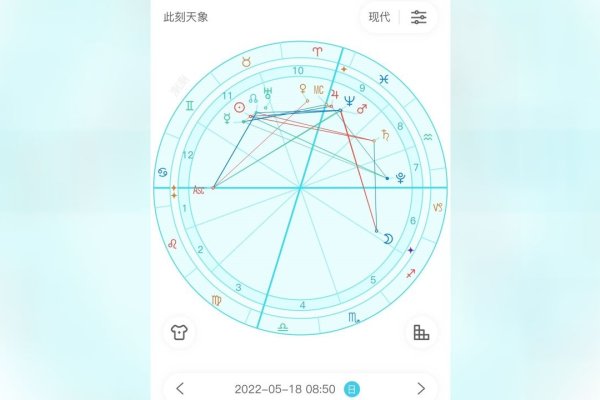 五月份星座分析-红迪亚