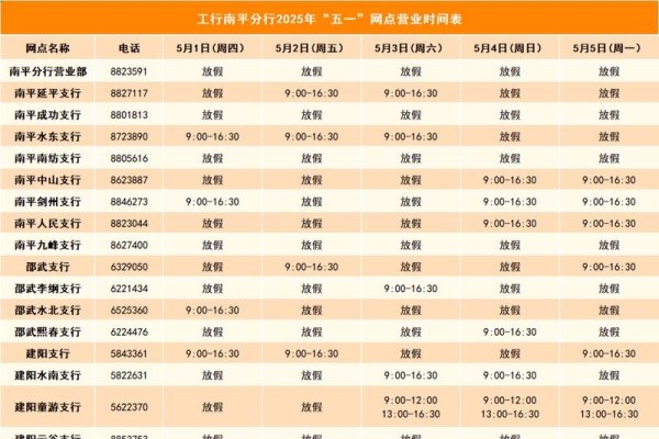 五一银行假期安排-红迪亚