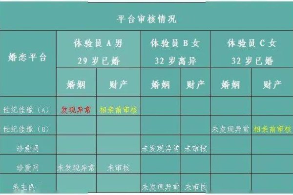 西安交友平台与相亲活动介绍，专业可靠的脱单渠道生成标题为，，西安婚恋新选择，靠谱的平台与精彩的活动-红迪亚