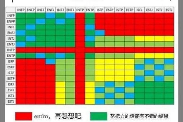 恋爱指数测试，速配指南-红迪亚