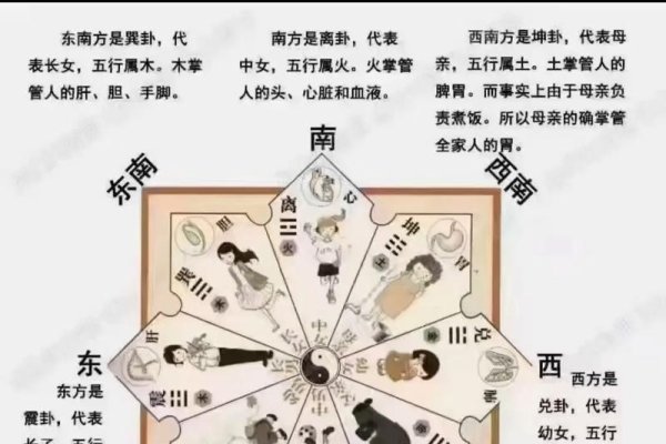 郑博士风水学，西北方位与男女运势影响-红迪亚