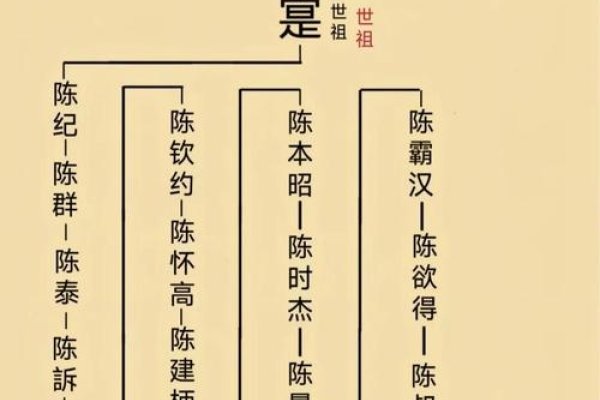 姓陈的晨曦,陈年风度,静水微澜陈,霸气任行者,张力四溢,吴韵悠长,周全守护人,韩流过客,刘氏风采,10. 冉生暖阳,这些名字简洁明了、易于记忆且富有特色。希望符合您的要求!-红迪亚