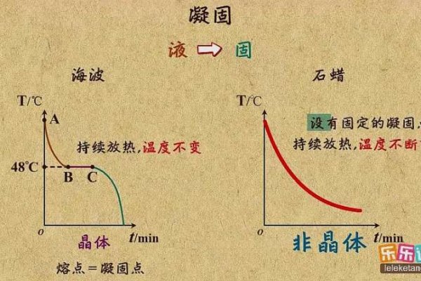 凝成定义及意义-红迪亚