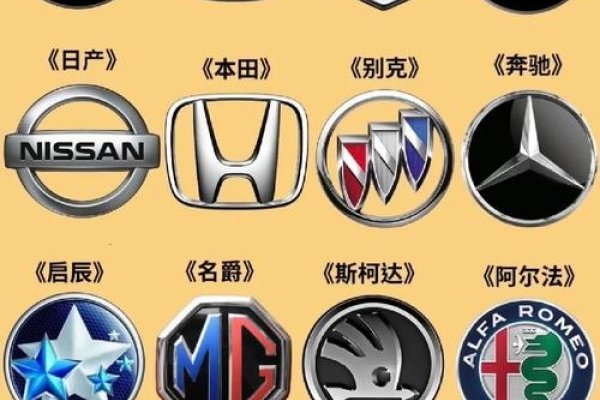 汽车品牌大全及标志识别-红迪亚