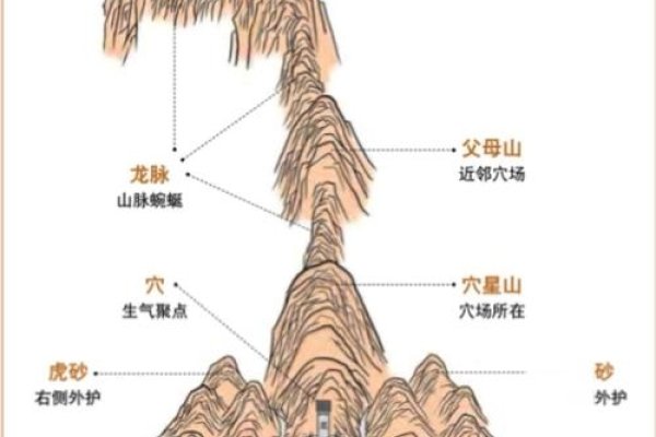 墓地风水详解，如何选择风水宝地？-红迪亚