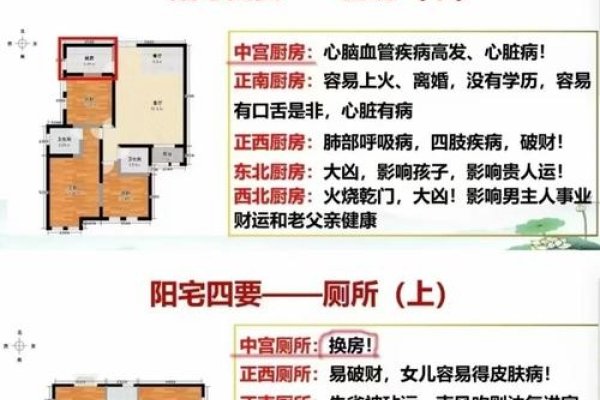 现代家居风水与健康关系解析-红迪亚