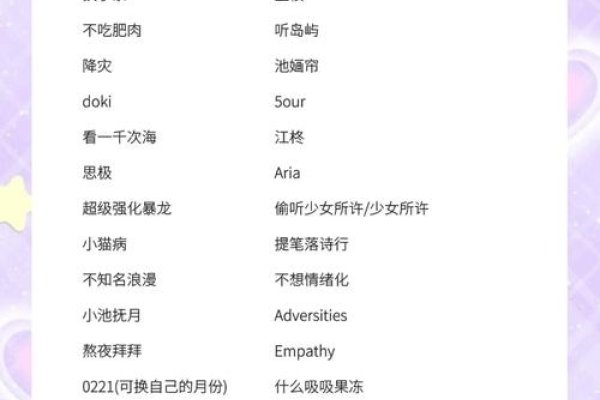 兄弟名字推荐，晨曦与皓月、宇轩与宇昂等，适合群名和特定称谓的命名参考，强调深厚情谊和团结互助。如铁血盟兄弟体现坚固关系并肩作战的精神；活力无限联盟象征四兄弟的无穷活力和能量。兄妹同心适用于兄弟姐妹群的名称选择之一，寓意家人之间的紧密关系和相互支持的氛围。-红迪亚