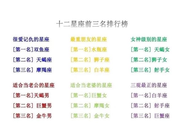 值得推荐的星座信息门户网站-红迪亚