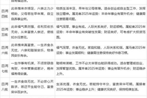瓷都免费算命网，特色功能与全面解析-红迪亚