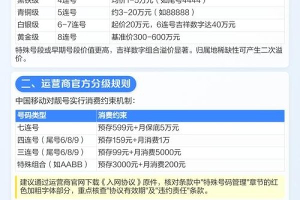 移动靓号价格评估方法-红迪亚