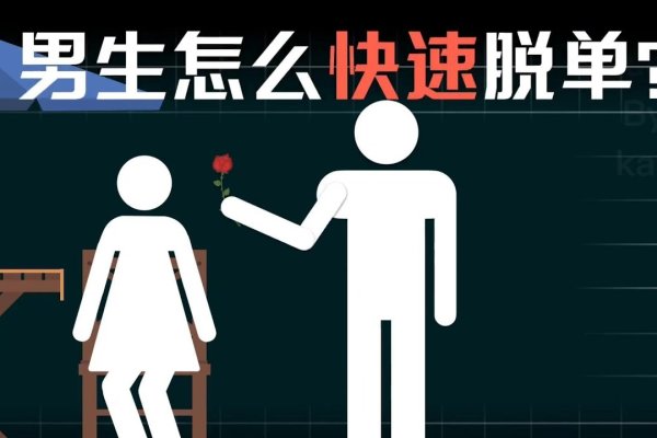 脱单测试，快速洞悉你的恋爱时机，建议，，揭秘何时能脱单？情感测试告诉你答案，想脱单吗？来做个免费测评吧！，掌握脱单秘诀，轻松找到心仪对象-红迪亚