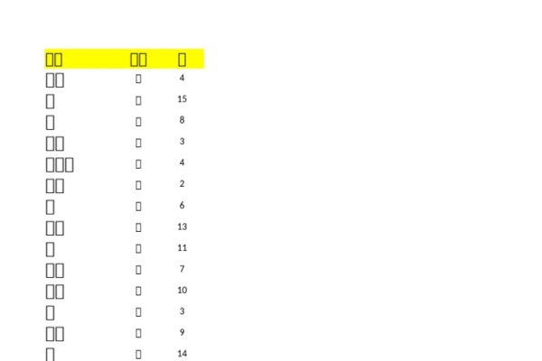 街的拼音及释义,街字读音为jiē,通常指城市或乡村中的道路两旁有房屋和商店的路段。街道是城市交通的基本组成部分,也是人们出行、购物、休闲和社交的场所。其历史演变从古至今一直在不断发展变化。-红迪亚